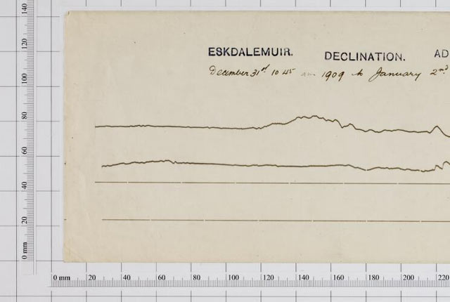 Magnetogram Eskdalemuir 1909