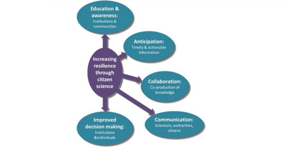 resilience diagram