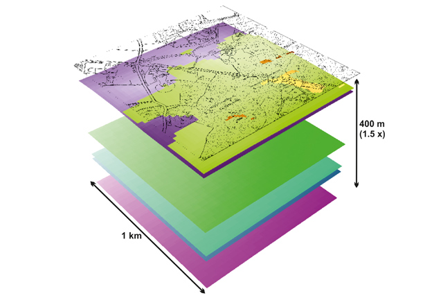 sample model data
