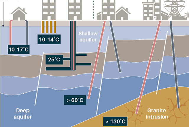 Deep geothermal diagram