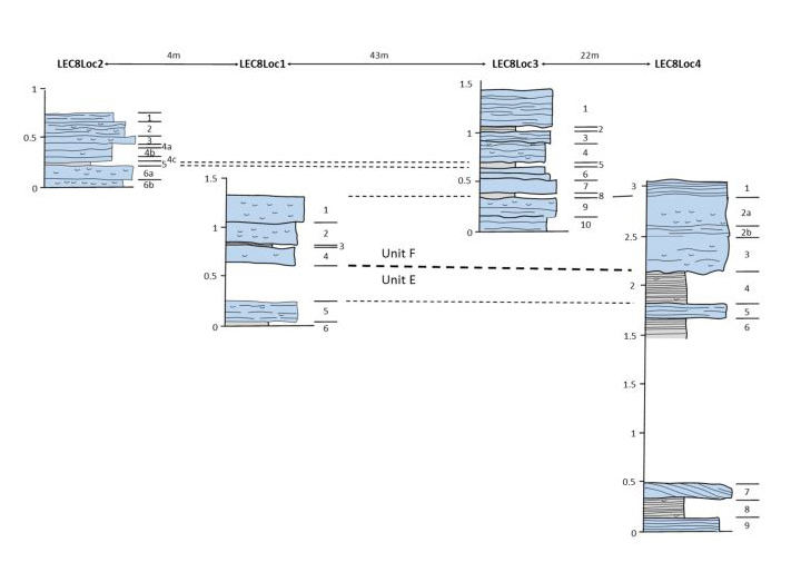 Proposed Log Correlation.