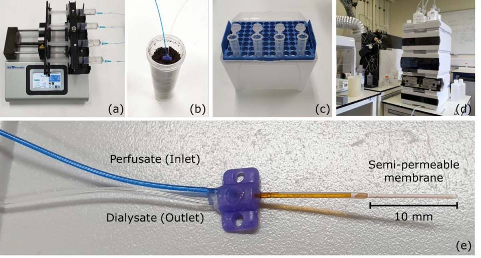 Microdialysis equipment