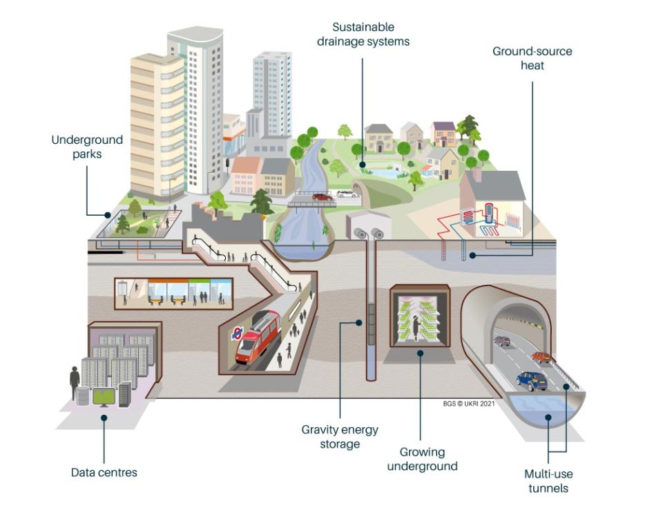 Net Zero City illustration