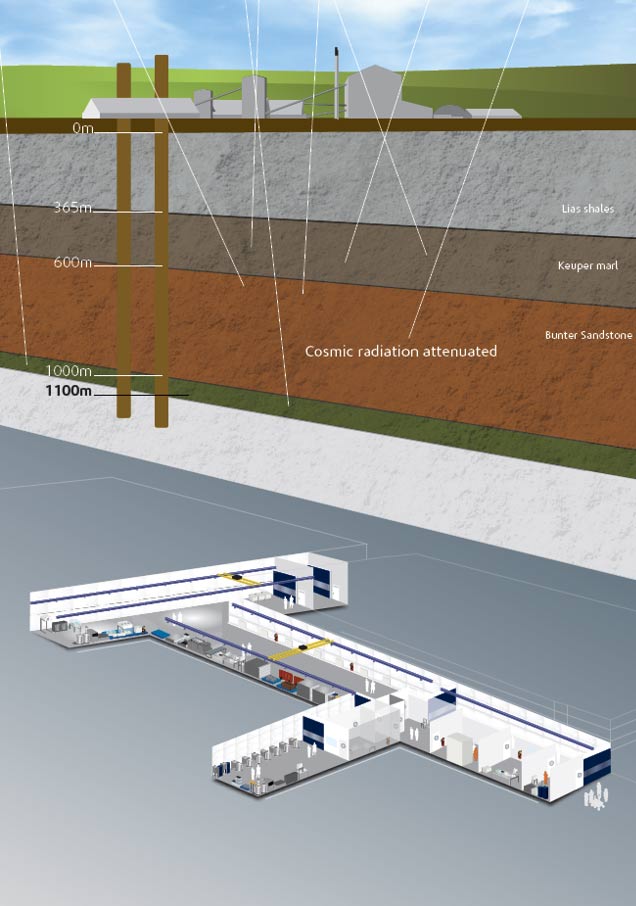 Boulby mine and STFC laboratory schematic