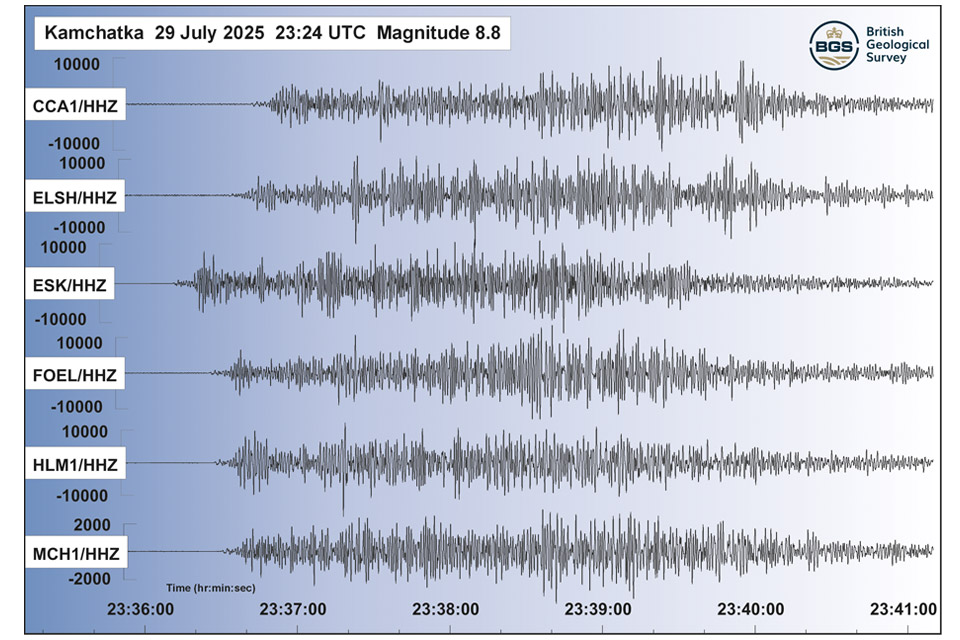 Seismogram of Kamchatka earthquake on 29 July 2025